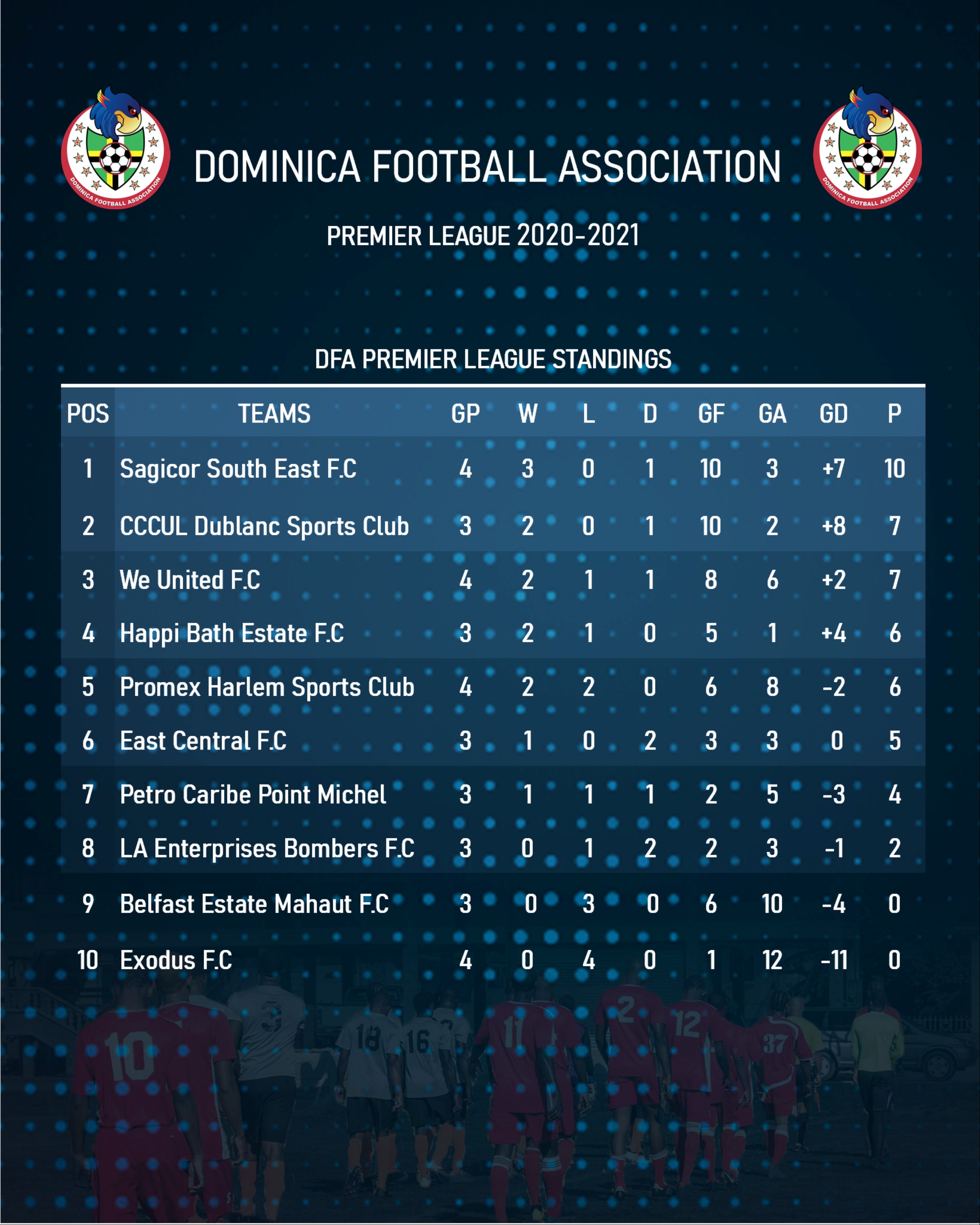top soccer premier league 2021